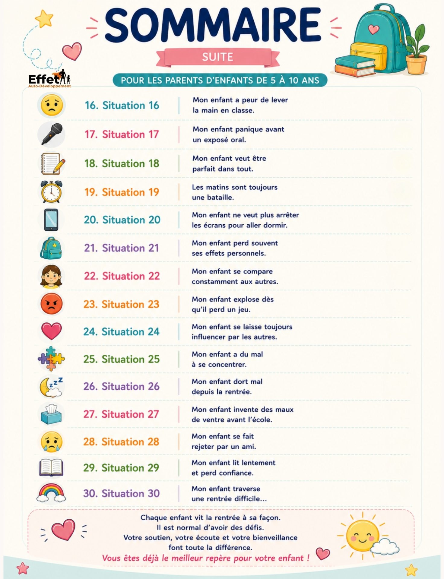 Réussir la rentrée scolaire - 30 situations vécues par les parents… et comment y répondre avec bienveillance (75 pages) – Image 3
