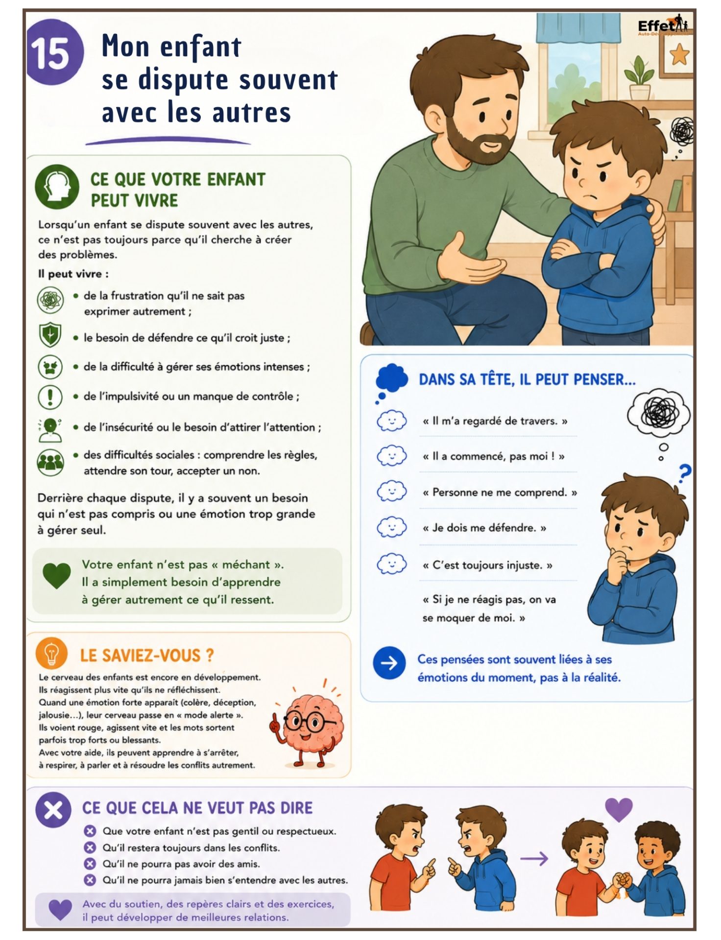 Réussir la rentrée scolaire - 30 situations vécues par les parents… et comment y répondre avec bienveillance (75 pages) – Image 4